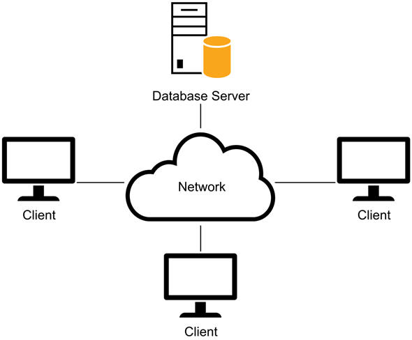 client/server system