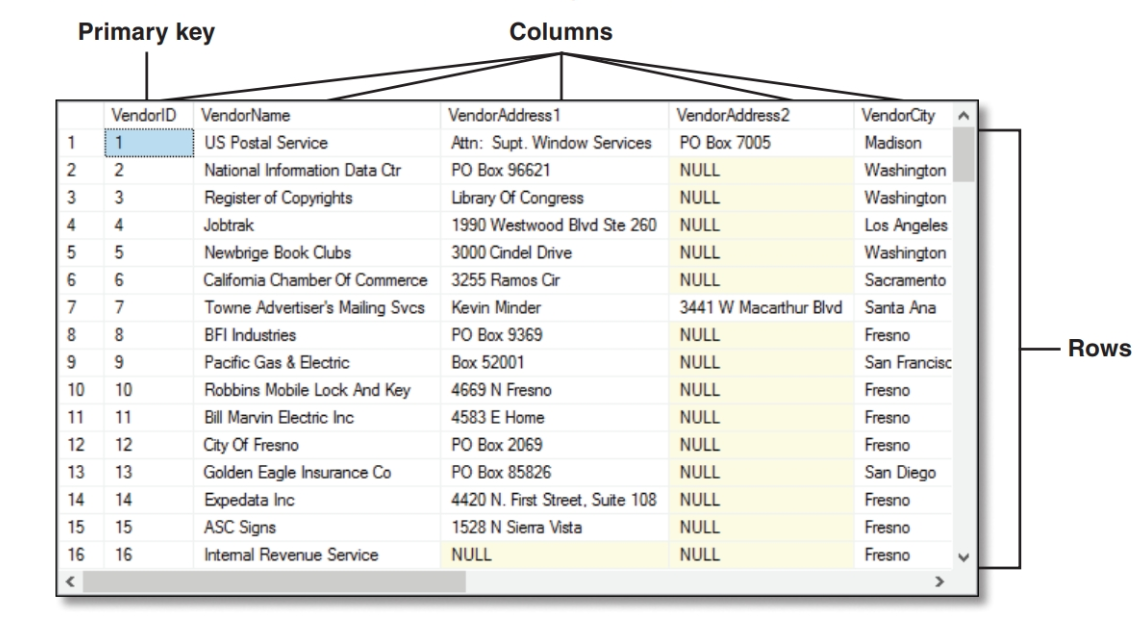 example of a table