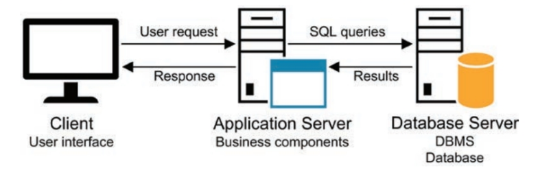 windows system