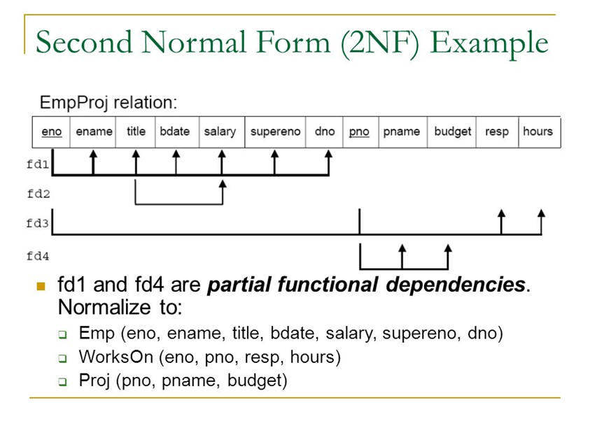 2nf-example