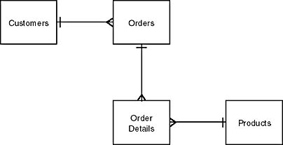 bridge-table-example