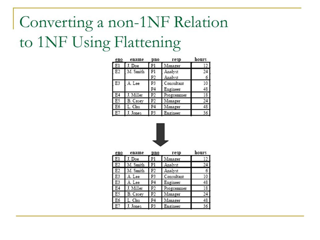 converting from non-1nf to 1nf using flattening