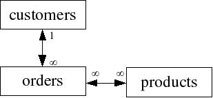 many-to-many example