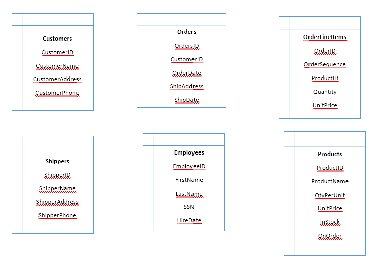 6 tables entered into word