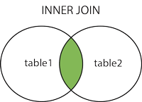 inner join example