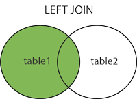 left join example