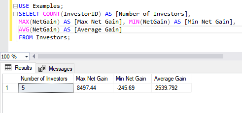 USE Examples;SELECT COUNT(InvestorID) AS [Number of Investors], MAX(NetGain) AS [Max Net Gain], MIN(NetGain) AS [Min Net Gain], AVG(NetGain) AS [Average Gain]FROM Investors;