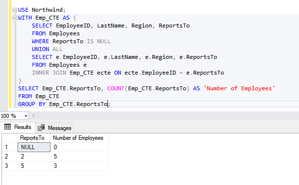 recursive cte for managers and employees