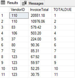 dense rank example 2