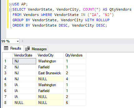example of a query that shows null values when grouping using with rollup