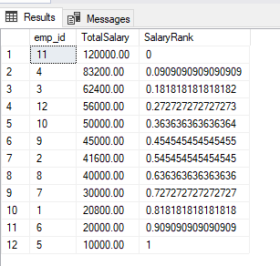 percent rank example 1