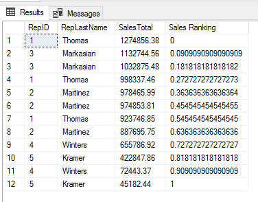 percent rank results example 2