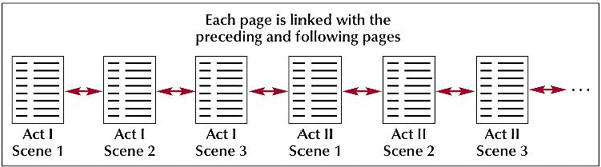 linear structure